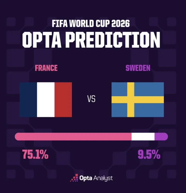 Frankrike vs Sverige