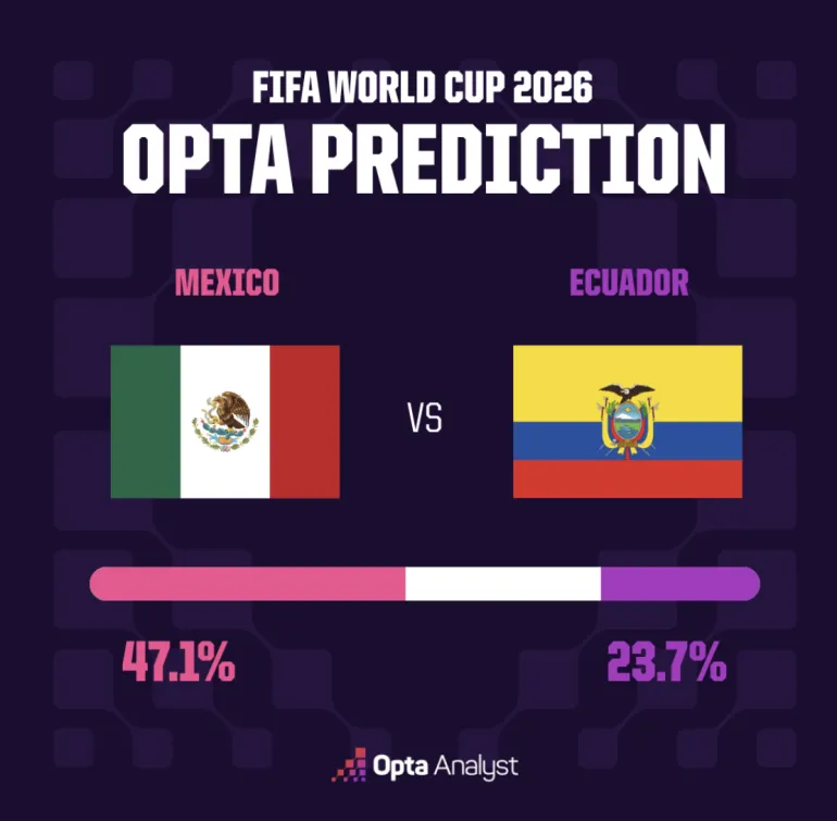 Mexiko vs Ecuador